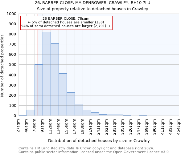 26, BARBER CLOSE, MAIDENBOWER, CRAWLEY, RH10 7LU: Size of property relative to detached houses in Crawley