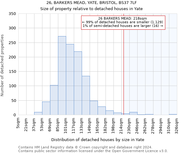 26, BARKERS MEAD, YATE, BRISTOL, BS37 7LF: Size of property relative to detached houses in Yate