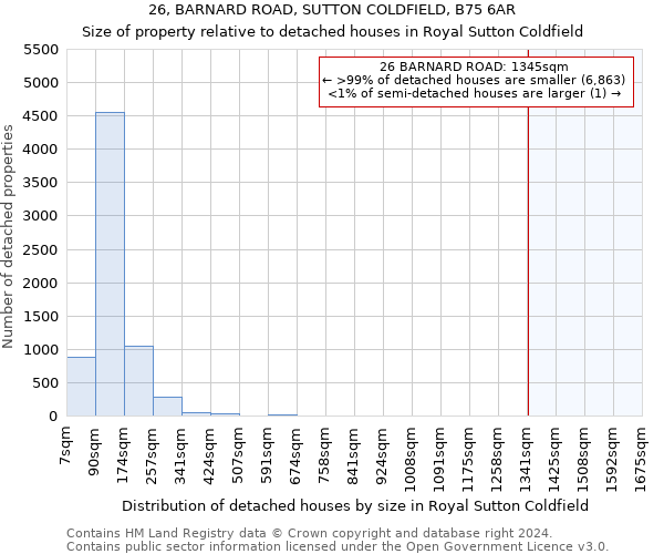 26, BARNARD ROAD, SUTTON COLDFIELD, B75 6AR: Size of property relative to detached houses in Royal Sutton Coldfield