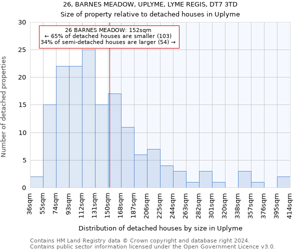 26, BARNES MEADOW, UPLYME, LYME REGIS, DT7 3TD: Size of property relative to detached houses in Uplyme