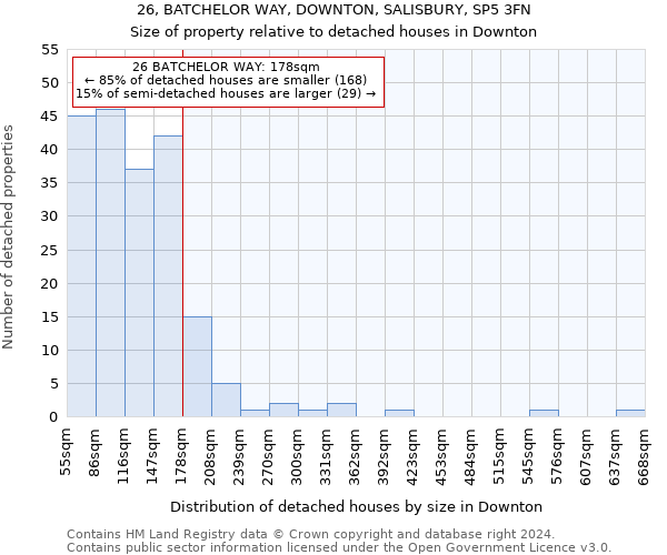 26, BATCHELOR WAY, DOWNTON, SALISBURY, SP5 3FN: Size of property relative to detached houses in Downton