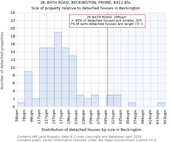 26, BATH ROAD, BECKINGTON, FROME, BA11 6SL: Size of property relative to detached houses in Beckington