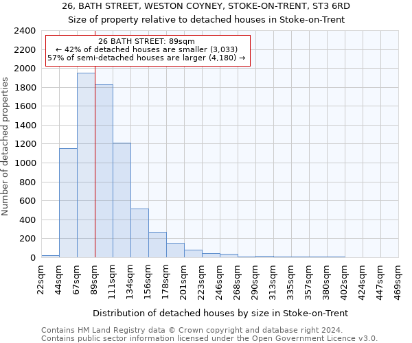 26, BATH STREET, WESTON COYNEY, STOKE-ON-TRENT, ST3 6RD: Size of property relative to detached houses in Stoke-on-Trent