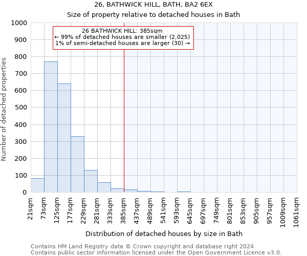 26, BATHWICK HILL, BATH, BA2 6EX: Size of property relative to detached houses in Bath