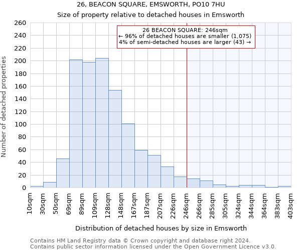 26, BEACON SQUARE, EMSWORTH, PO10 7HU: Size of property relative to detached houses in Emsworth