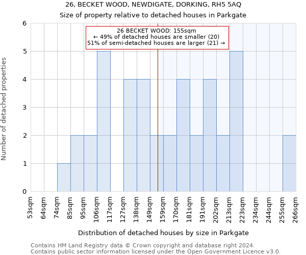 26, BECKET WOOD, NEWDIGATE, DORKING, RH5 5AQ: Size of property relative to detached houses in Parkgate