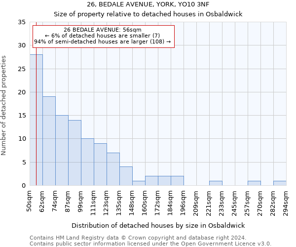 26, BEDALE AVENUE, YORK, YO10 3NF: Size of property relative to detached houses in Osbaldwick