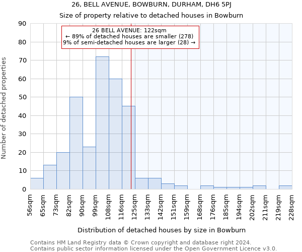 26, BELL AVENUE, BOWBURN, DURHAM, DH6 5PJ: Size of property relative to detached houses in Bowburn