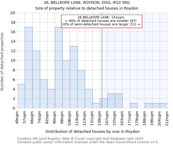 26, BELLROPE LANE, ROYDON, DISS, IP22 5RG: Size of property relative to detached houses in Roydon