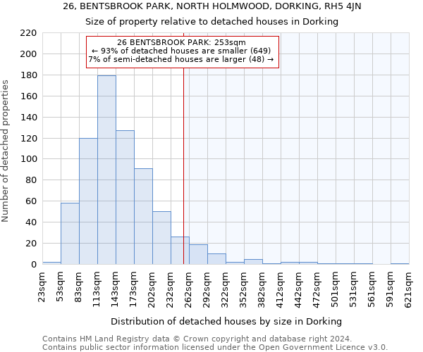 26, BENTSBROOK PARK, NORTH HOLMWOOD, DORKING, RH5 4JN: Size of property relative to detached houses in Dorking