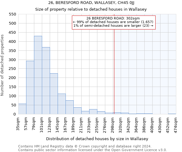 26, BERESFORD ROAD, WALLASEY, CH45 0JJ: Size of property relative to detached houses in Wallasey