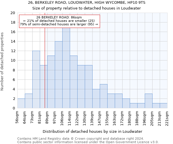 26, BERKELEY ROAD, LOUDWATER, HIGH WYCOMBE, HP10 9TS: Size of property relative to detached houses in Loudwater