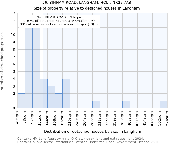 26, BINHAM ROAD, LANGHAM, HOLT, NR25 7AB: Size of property relative to detached houses in Langham