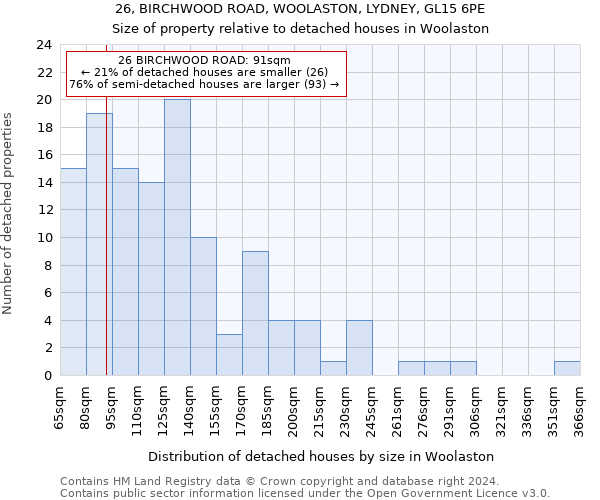 26, BIRCHWOOD ROAD, WOOLASTON, LYDNEY, GL15 6PE: Size of property relative to detached houses in Woolaston