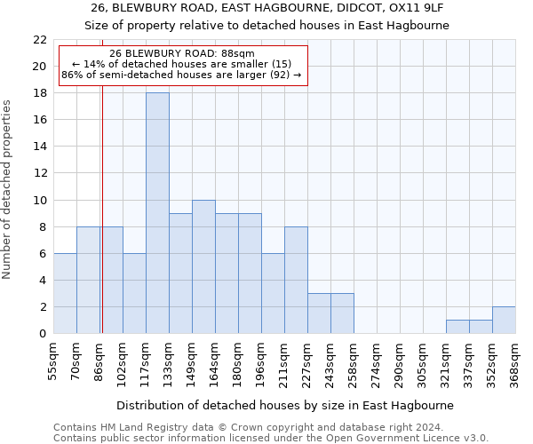 26, BLEWBURY ROAD, EAST HAGBOURNE, DIDCOT, OX11 9LF: Size of property relative to detached houses in East Hagbourne