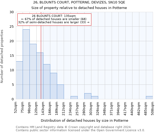 26, BLOUNTS COURT, POTTERNE, DEVIZES, SN10 5QE: Size of property relative to detached houses in Potterne