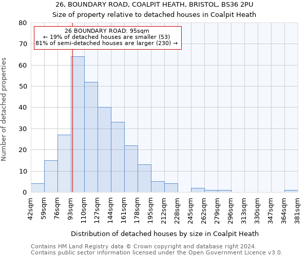 26, BOUNDARY ROAD, COALPIT HEATH, BRISTOL, BS36 2PU: Size of property relative to detached houses in Coalpit Heath