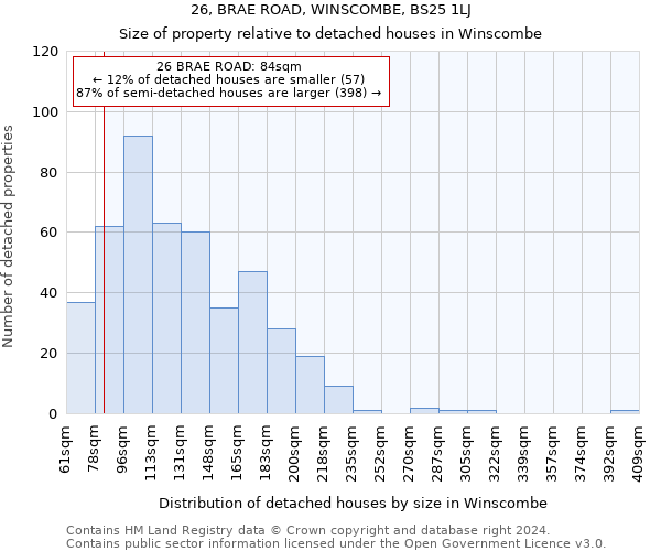 26, BRAE ROAD, WINSCOMBE, BS25 1LJ: Size of property relative to detached houses in Winscombe