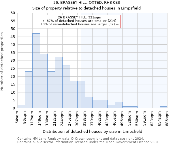 26, BRASSEY HILL, OXTED, RH8 0ES: Size of property relative to detached houses in Limpsfield