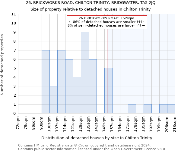 26, BRICKWORKS ROAD, CHILTON TRINITY, BRIDGWATER, TA5 2JQ: Size of property relative to detached houses in Chilton Trinity