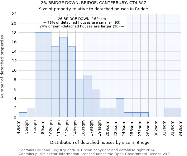 26, BRIDGE DOWN, BRIDGE, CANTERBURY, CT4 5AZ: Size of property relative to detached houses in Bridge