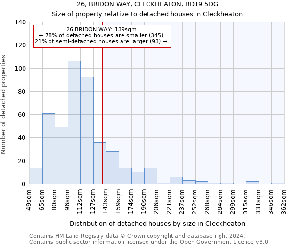 26, BRIDON WAY, CLECKHEATON, BD19 5DG: Size of property relative to detached houses in Cleckheaton