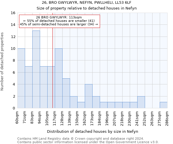 26, BRO GWYLWYR, NEFYN, PWLLHELI, LL53 6LF: Size of property relative to detached houses in Nefyn