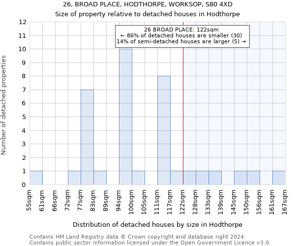 26, BROAD PLACE, HODTHORPE, WORKSOP, S80 4XD: Size of property relative to detached houses in Hodthorpe