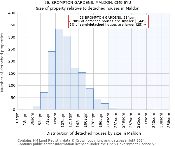 26, BROMPTON GARDENS, MALDON, CM9 6YU: Size of property relative to detached houses in Maldon