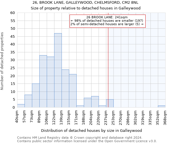 26, BROOK LANE, GALLEYWOOD, CHELMSFORD, CM2 8NL: Size of property relative to detached houses in Galleywood