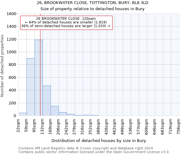 26, BROOKWATER CLOSE, TOTTINGTON, BURY, BL8 3LD: Size of property relative to detached houses in Bury