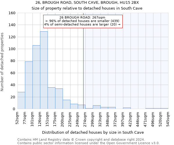 26, BROUGH ROAD, SOUTH CAVE, BROUGH, HU15 2BX: Size of property relative to detached houses in South Cave