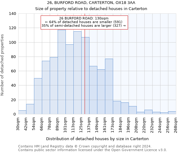 26, BURFORD ROAD, CARTERTON, OX18 3AA: Size of property relative to detached houses in Carterton