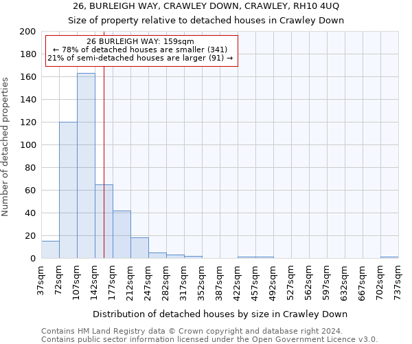 26, BURLEIGH WAY, CRAWLEY DOWN, CRAWLEY, RH10 4UQ: Size of property relative to detached houses in Crawley Down