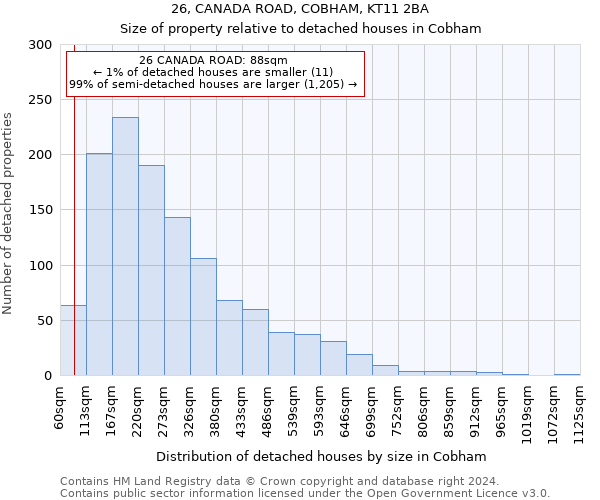 26, CANADA ROAD, COBHAM, KT11 2BA: Size of property relative to detached houses in Cobham