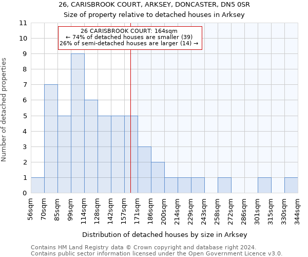 26, CARISBROOK COURT, ARKSEY, DONCASTER, DN5 0SR: Size of property relative to detached houses in Arksey