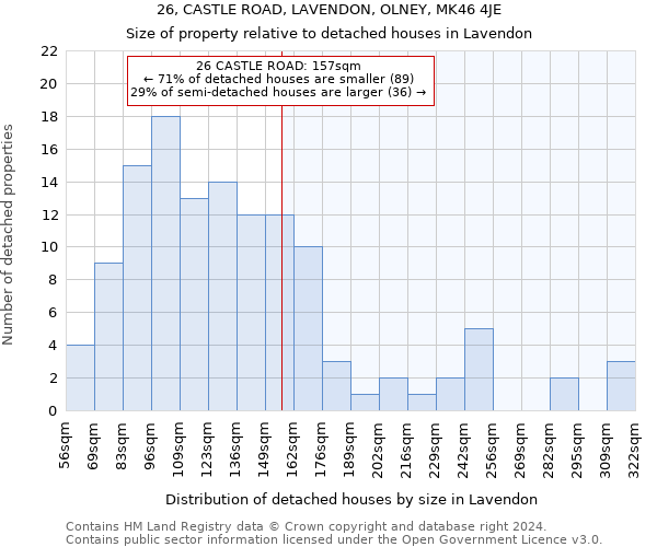 26, CASTLE ROAD, LAVENDON, OLNEY, MK46 4JE: Size of property relative to detached houses in Lavendon