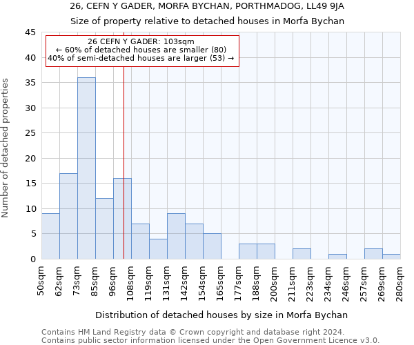 26, CEFN Y GADER, MORFA BYCHAN, PORTHMADOG, LL49 9JA: Size of property relative to detached houses in Morfa Bychan