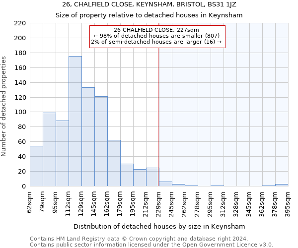 26, CHALFIELD CLOSE, KEYNSHAM, BRISTOL, BS31 1JZ: Size of property relative to detached houses in Keynsham