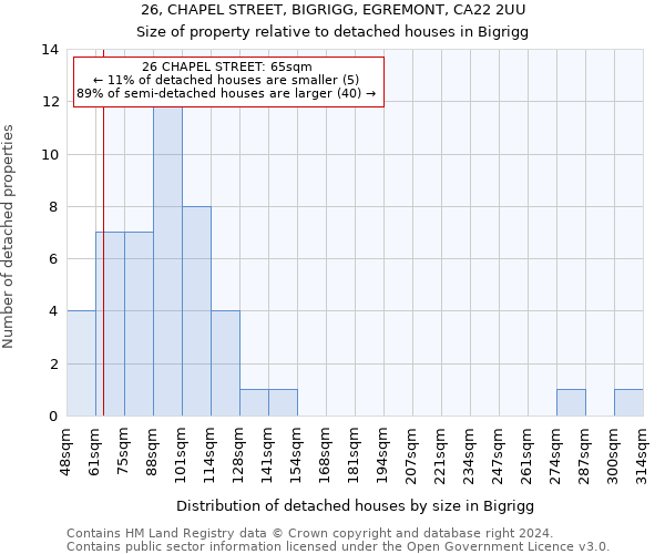 26, CHAPEL STREET, BIGRIGG, EGREMONT, CA22 2UU: Size of property relative to detached houses in Bigrigg