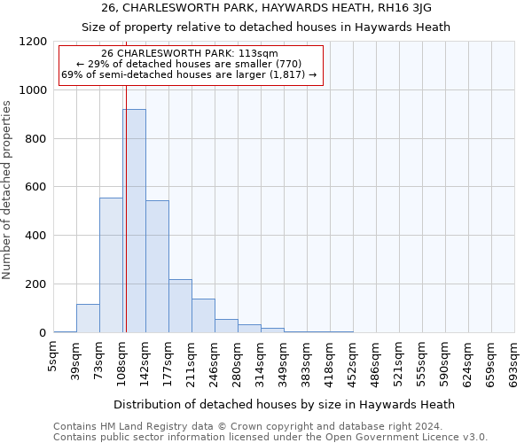 26, CHARLESWORTH PARK, HAYWARDS HEATH, RH16 3JG: Size of property relative to detached houses in Haywards Heath