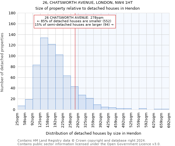 26, CHATSWORTH AVENUE, LONDON, NW4 1HT: Size of property relative to detached houses in Hendon