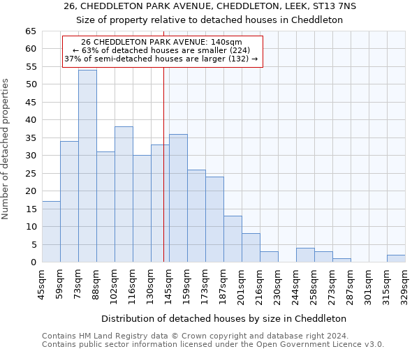 26, CHEDDLETON PARK AVENUE, CHEDDLETON, LEEK, ST13 7NS: Size of property relative to detached houses in Cheddleton