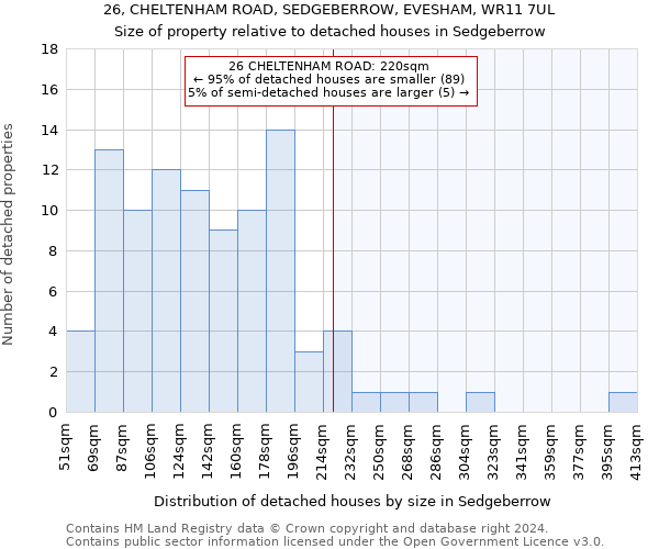 26, CHELTENHAM ROAD, SEDGEBERROW, EVESHAM, WR11 7UL: Size of property relative to detached houses in Sedgeberrow