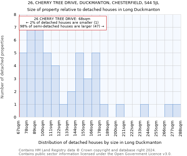 26, CHERRY TREE DRIVE, DUCKMANTON, CHESTERFIELD, S44 5JL: Size of property relative to detached houses in Long Duckmanton