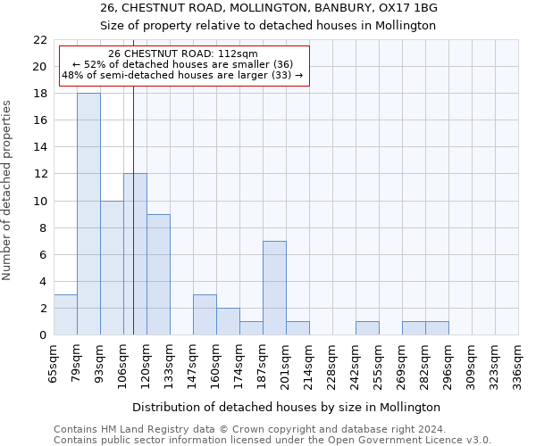 26, CHESTNUT ROAD, MOLLINGTON, BANBURY, OX17 1BG: Size of property relative to detached houses in Mollington