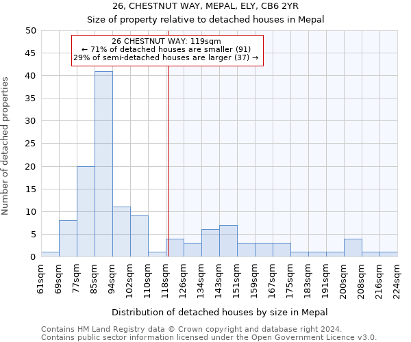 26, CHESTNUT WAY, MEPAL, ELY, CB6 2YR: Size of property relative to detached houses in Mepal