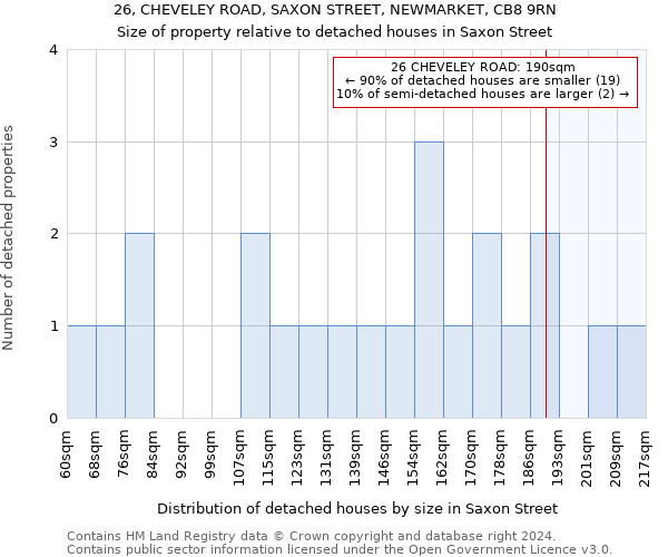 26, CHEVELEY ROAD, SAXON STREET, NEWMARKET, CB8 9RN: Size of property relative to detached houses in Saxon Street