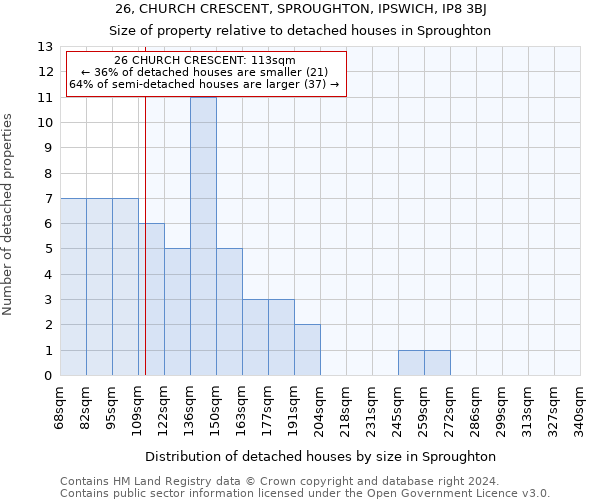 26, CHURCH CRESCENT, SPROUGHTON, IPSWICH, IP8 3BJ: Size of property relative to detached houses in Sproughton