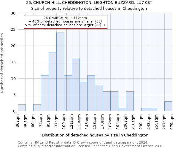 26, CHURCH HILL, CHEDDINGTON, LEIGHTON BUZZARD, LU7 0SY: Size of property relative to detached houses in Cheddington